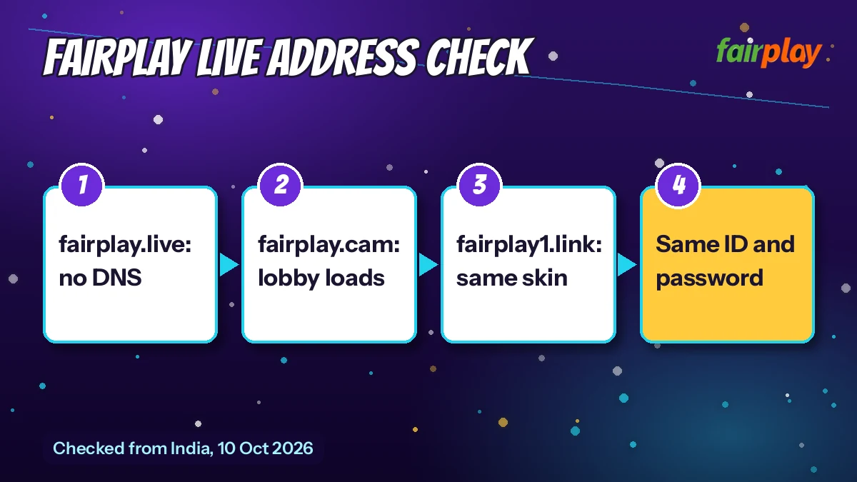 FairPlay Live Address Check diagram: fairplay.live: no DNS then fairplay.cam: lobby loads then fairplay1.link: same skin then same ID and password